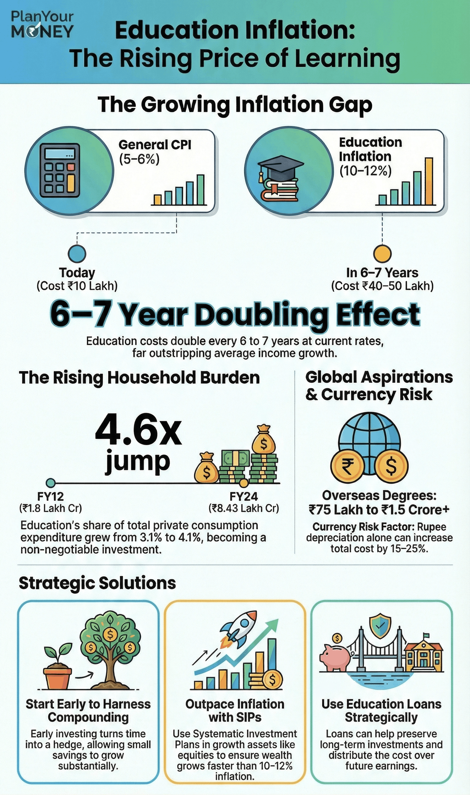 Education Inflation: The Rising Price of Learning