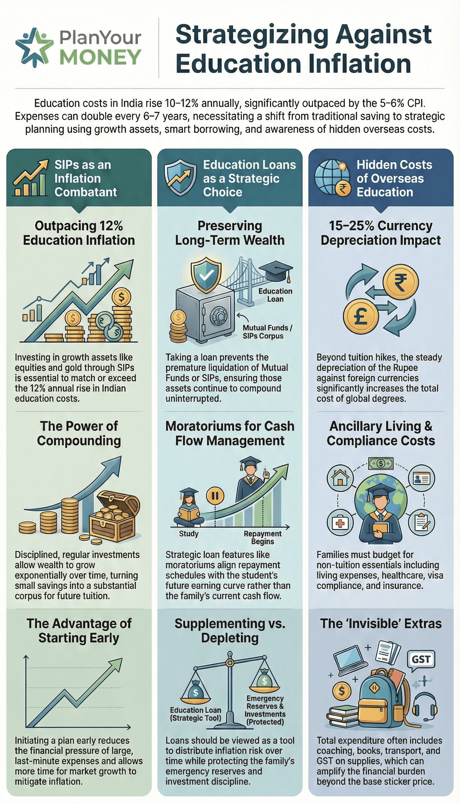 Strategizing Against Education Inflation